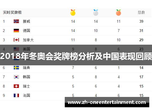 2018年冬奥会奖牌榜分析及中国表现回顾 2018年冬奥会奖牌榜分析及中国表现回顾