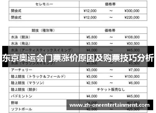 东京奥运会门票涨价原因及购票技巧分析 东京奥运会门票涨价原因及购票技巧分析