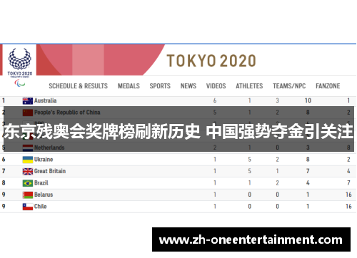 东京残奥会奖牌榜刷新历史 中国强势夺金引关注 东京残奥会奖牌榜刷新历史 中国强势夺金引关注