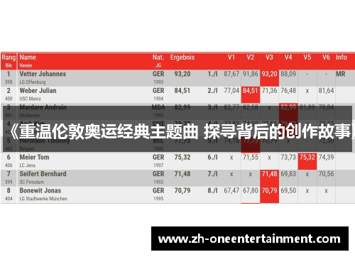 《重温伦敦奥运经典主题曲 探寻背后的创作故事》